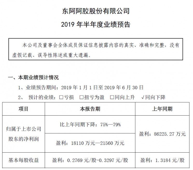 东阿阿胶股票跌停 半年净利润下降75%—79% _保健品厂商招商
