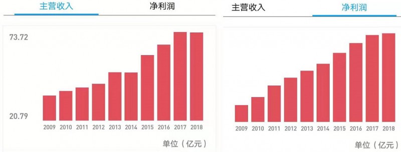 东阿阿胶股票跌停 半年净利润下降75%—79% _医药保健品招商