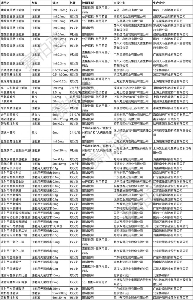 山东省51个药品撤网 退出医院市场