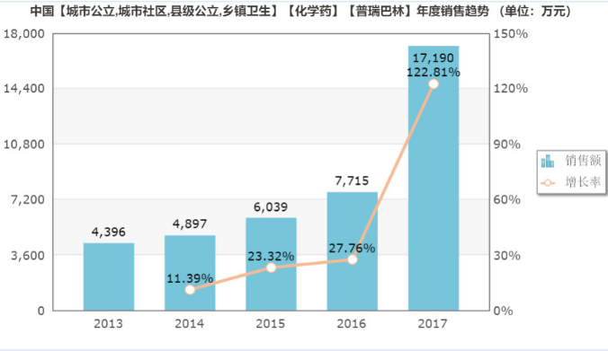 辉瑞乐瑞卡大降价 开始失去市场独占权