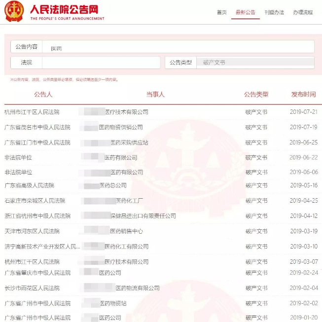 一批医药企业被淘汰了 政策鼓励退出兼并重组