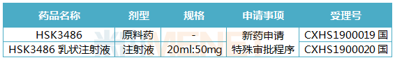 海思科首个麻醉新药上市申请获受理