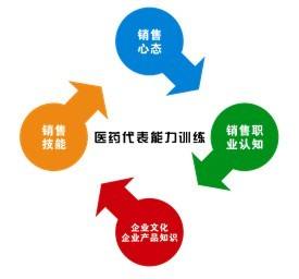 进口保健品控销淡季暗藏的黄金销售时间
