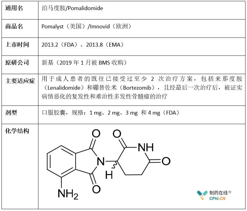多发性骨髓瘤重磅药泊马度胺首仿 究竟花落谁家?-医药招商网