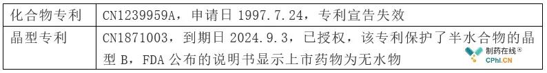 多发性骨髓瘤重磅药泊马度胺首仿 究竟花落谁家?-医药保健品招商