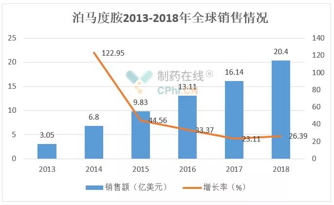 多发性骨髓瘤重磅药泊马度胺首仿 究竟花落谁家?-最新医药招商网