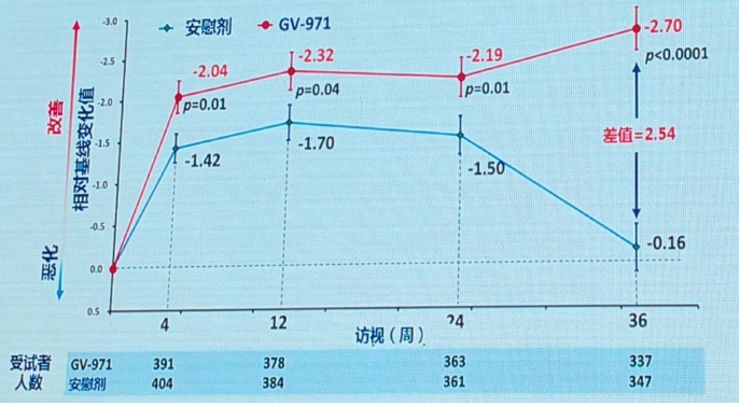 医药保健品代理