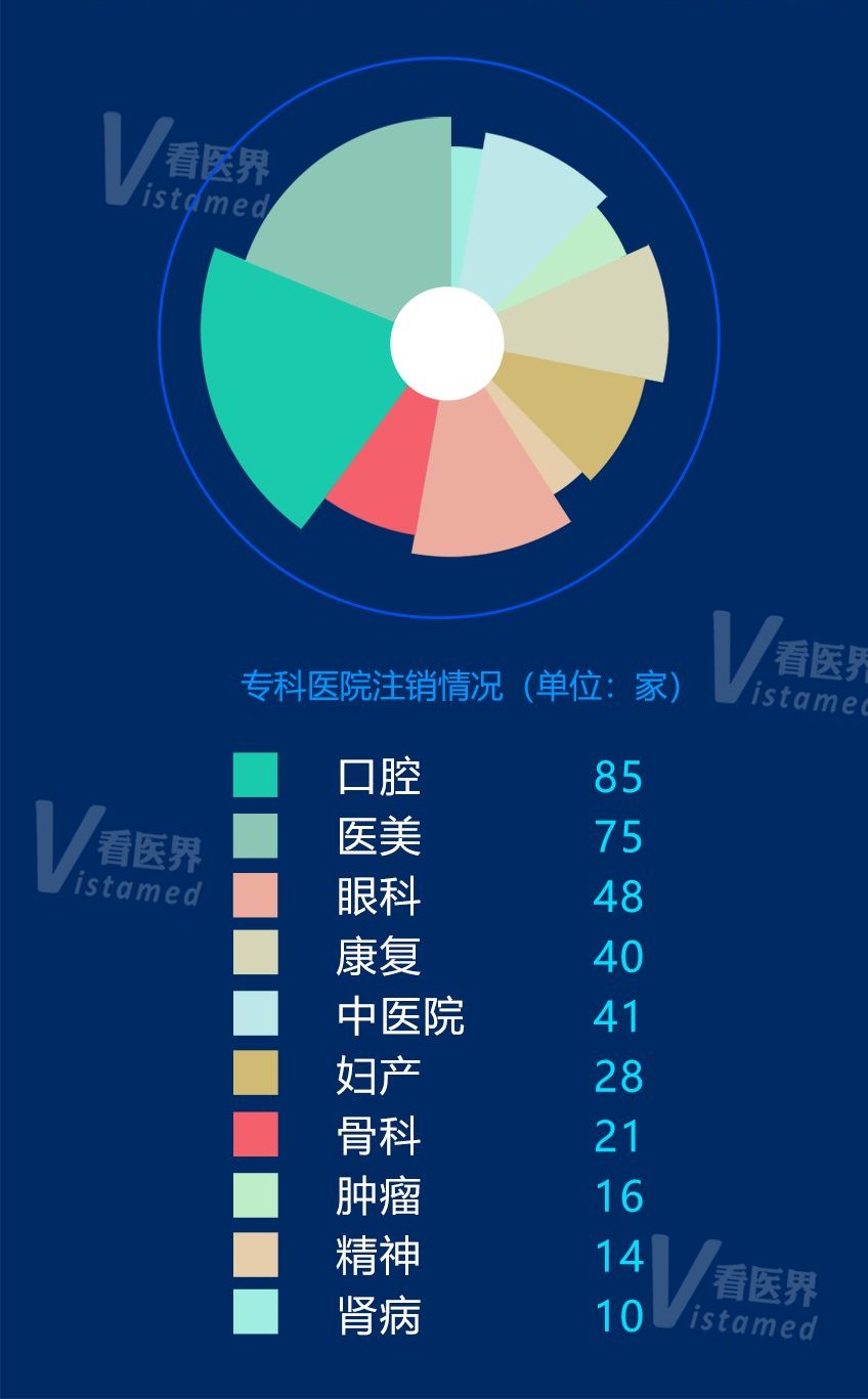三年800多家医院公司注销 大批民营医院面临严峻考验