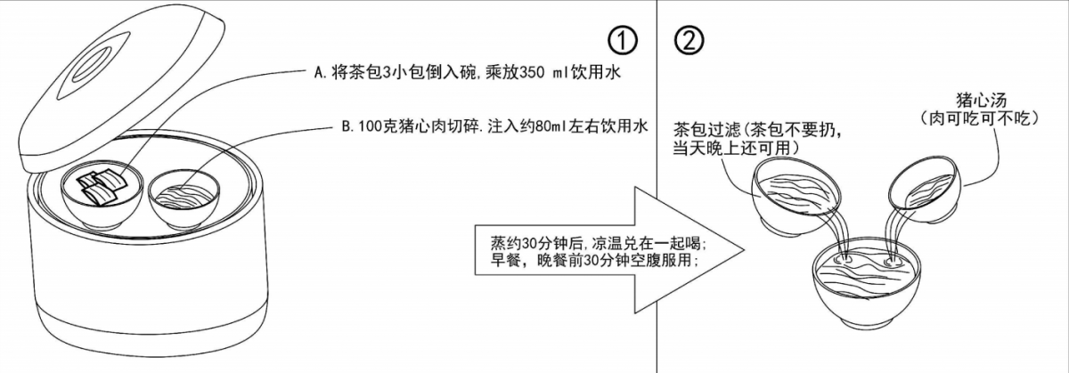 畲族古方茶--胃泰散如何服用效果最好?