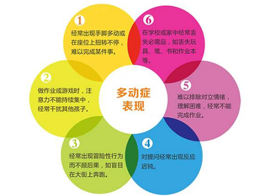 多动症