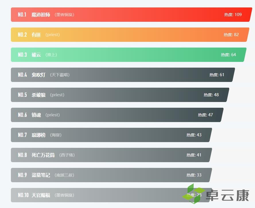360截图20221204152405513