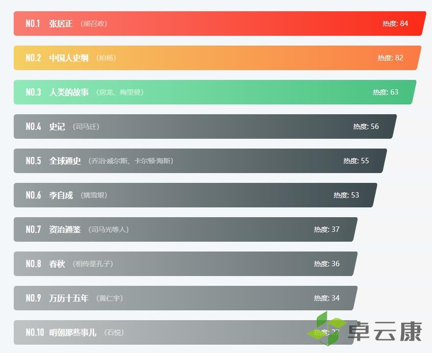 360截图20221204204824835