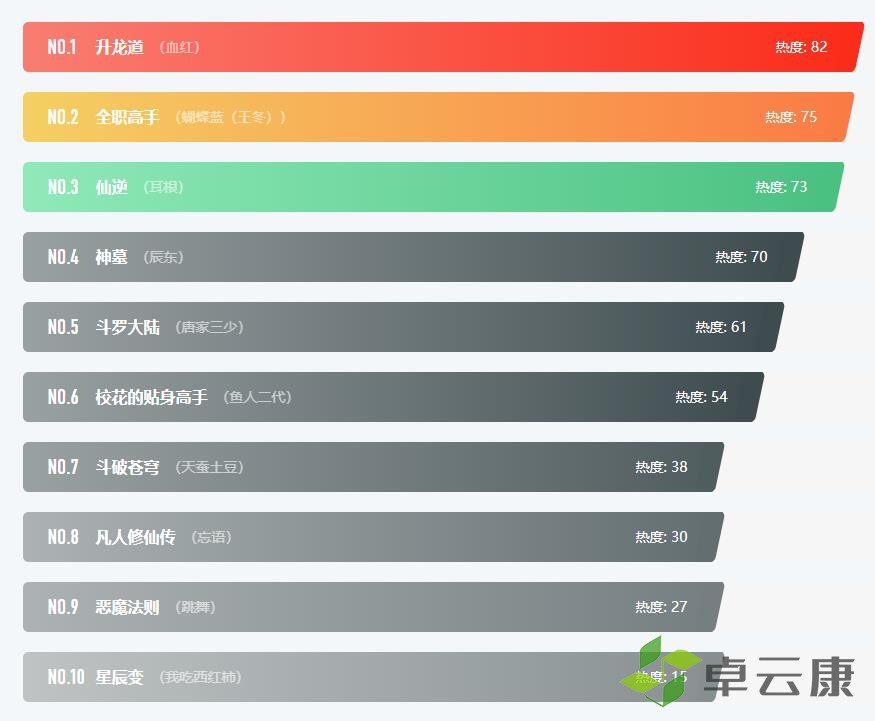 360截图20221206220622761