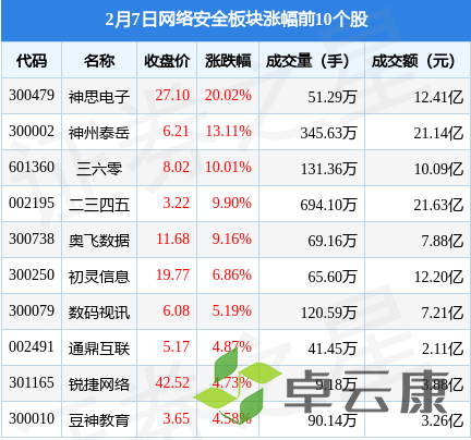 QQ截图20230208103028