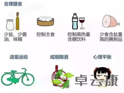 (高血压)高血压的原因有哪些